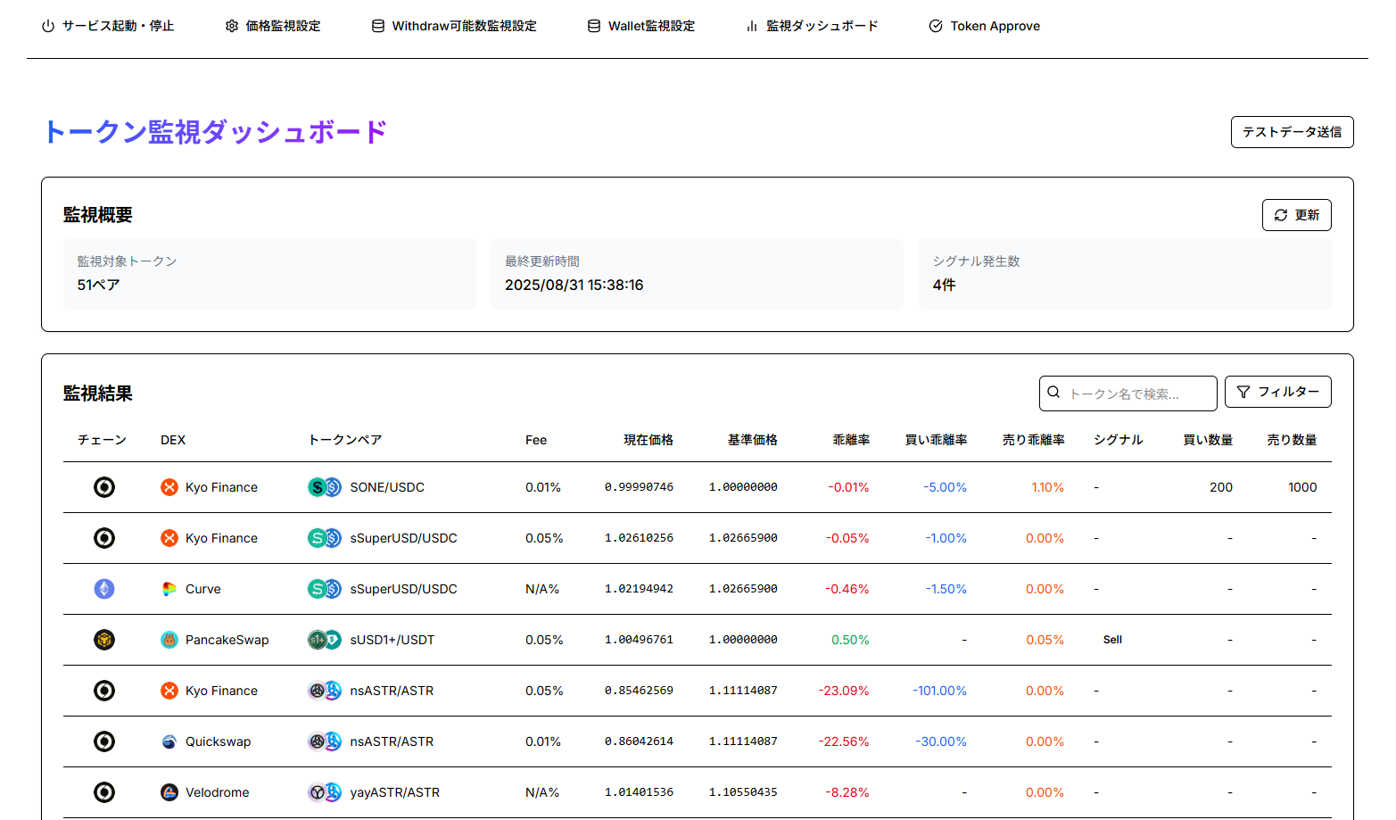 仮想通貨ダッシュボードアプリ